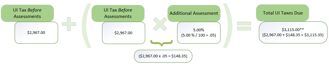 2025-txrt-addl-assessment