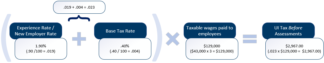 2025-txrt-before-assessments